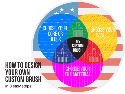 Custom Brush Diagram